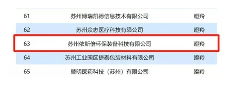 依斯倍瞪羚企業(yè)