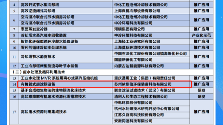 喜報 | 依斯倍廢水處理循環(huán)技術成功納入《國家鼓勵的工業(yè)節(jié)水工藝、技術和裝備目錄》