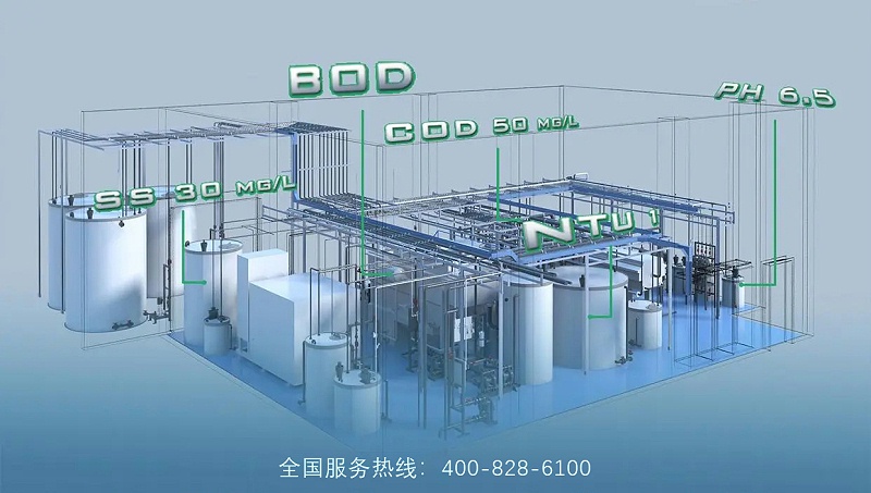 工業廢水處理14